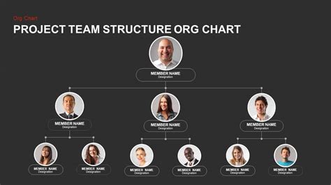 Project Team Structure Org Chart PowerPoint Template and Keynote Slide