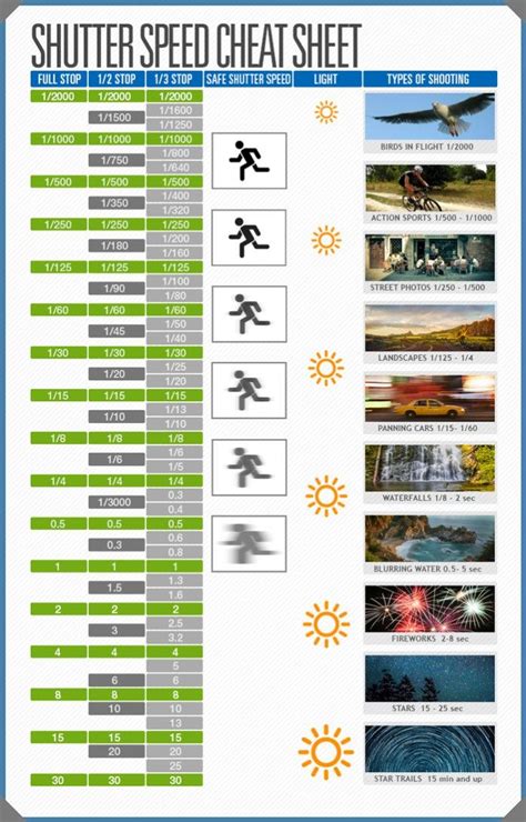 A Photographer’s Shutter Speed Cheat Sheet as a Handy Reference for You ...