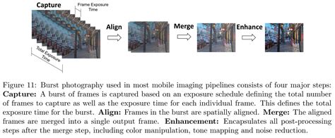 Google Computational Photography Review - F4News