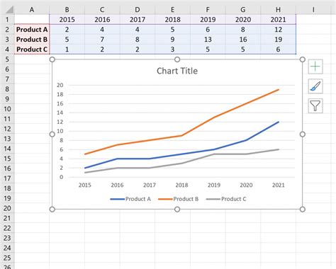 How to Plot Multiple Lines in Excel (With Examples)