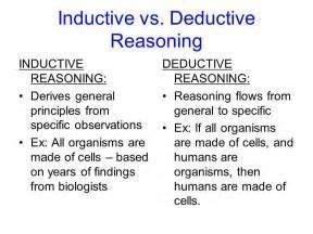 Inductive and Deductive Reasoning Examples - GermancelLin