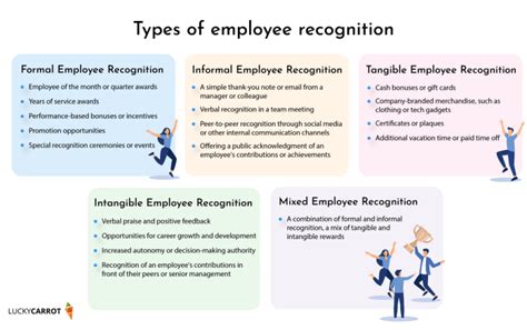 Types of Employee Recognition: Best Practices in 2023