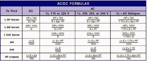 Electrical Engineering World: AC & DC Formulas