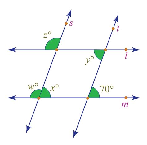 Alternate Interior Angles - Cuemath