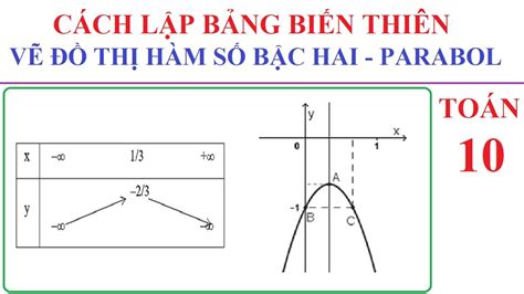 Cách Vẽ Parabol Lớp 9: Bí Quyết Vẽ Parabol Dễ Dàng Cho Học Sinh Cấp 2 ...