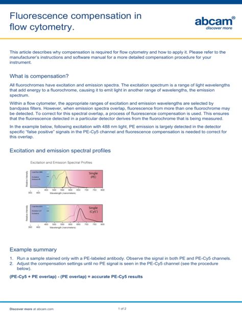 Fluorescence compensation in flow cytometry.