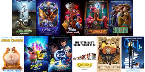 A Recap on 2020's Mainstream Animated Features | Rotoscopers