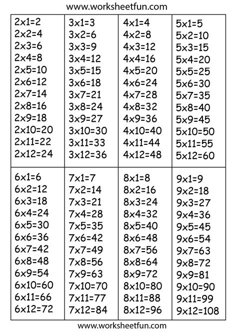 Table Of 2 3 4 5 6 7 8 9 10 - malayelly