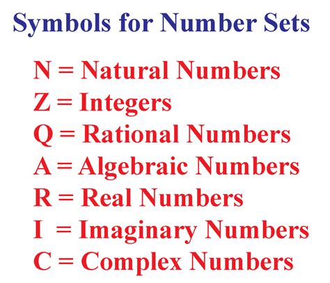 Set Builder Notation - Cuemath