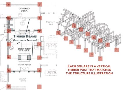 How to Read Timber Frame Floor Plans | Design and Floor Plans