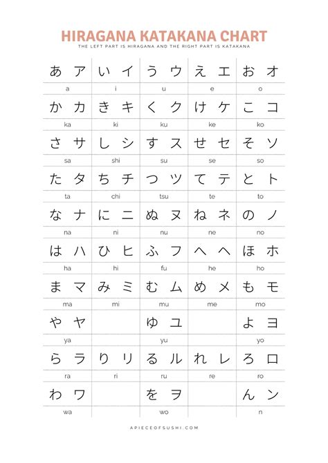 Hiragana/katakana Chart.pdf