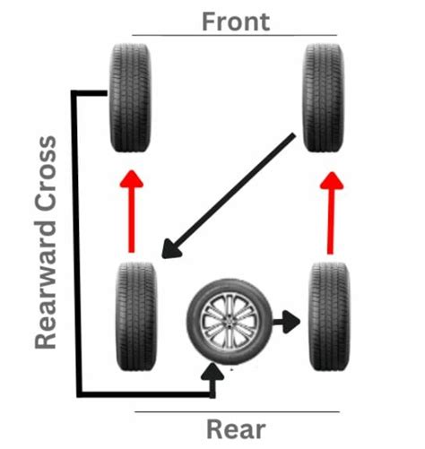 Jeep 5 Tire Rotation - (Explain)