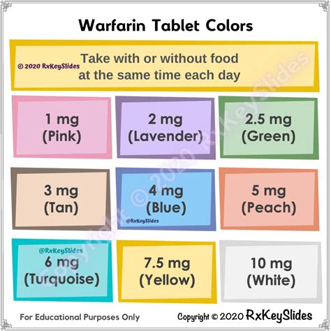 Warfarin Dosage Chart