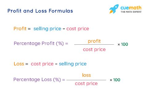 Profit And Loss Calculator