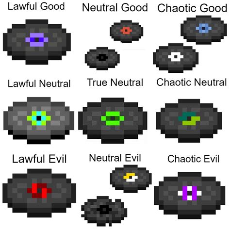 Minecraft music disc alignment chart : r/AlignmentCharts