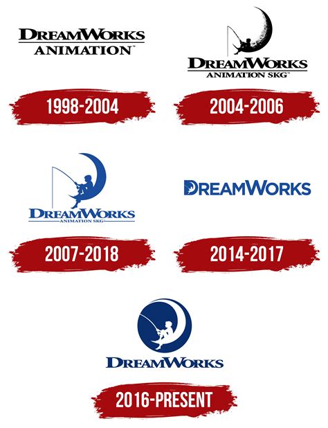 Dreamworks Animation Skg Logo Evolution Updated Youtube – NBKomputer