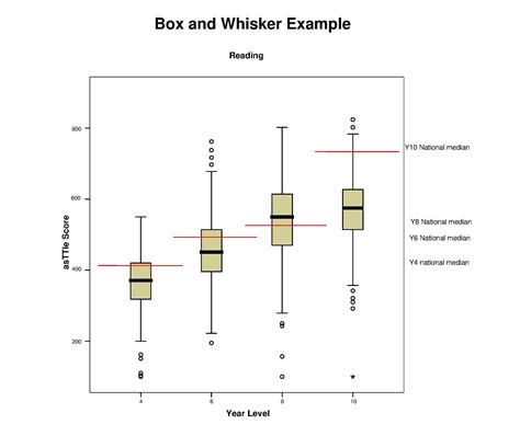 Ggplot Boxplot Easy Box And Whisker Plots Maker Function Laptrinhx ...