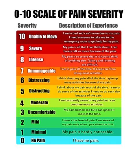 pain scale - Google Search | Обезболивание, Нервная система, Здоровье