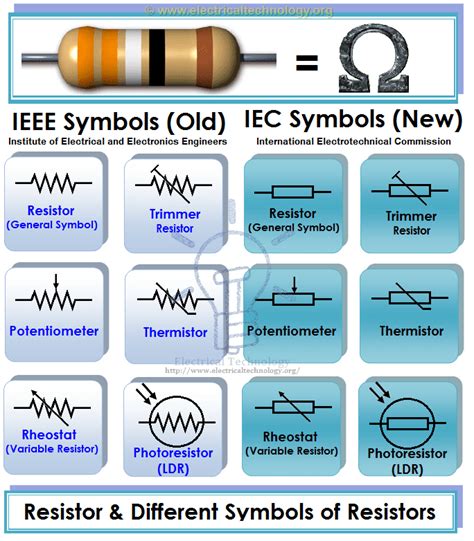 Types of Resistors - Fixed, Variable, Polar & Non-Polar