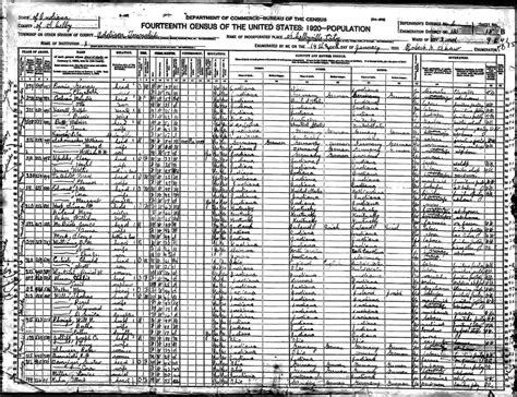 Shelby County Indiana History & Genealogy, Census