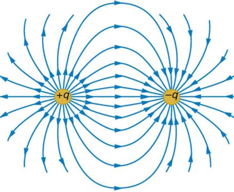 Physics 12: Electrostatics: Coulomb's Law, Electric Field, and Electric ...