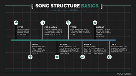 Song Structure Tips To Help You Create Great Music