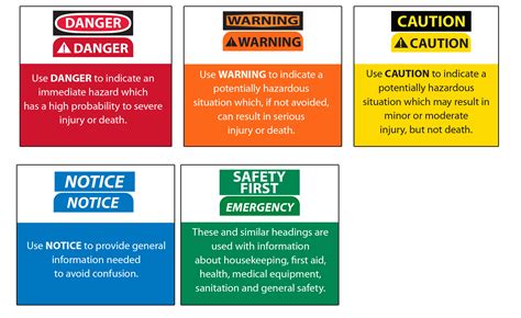 Osha Safety Color Code Chart - Infoupdate.org