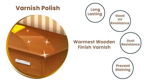 Types of Polish for Wood - RTF | Rethinking The Future