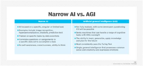 General AI vs. narrow AI comes down to adaptability | TechTarget