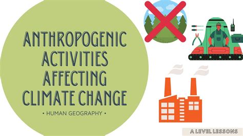 The Anthropogenic Activities affecting Climate Change | A Level ...