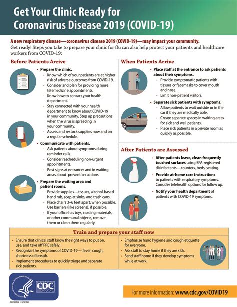 Free Health COVID-19 Clinic Preparation Poster Labor Law Poster 2025