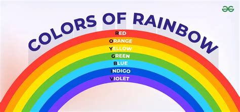 7 Colours of the Rainbow - VIBGYOR - GeeksforGeeks