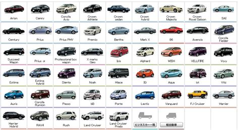 Traveler's notes: Same brand car lineup in different countries/Марка ...