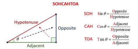 Découvrir 155+ imagen soh cah toa formule - fr.thptnganamst.edu.vn