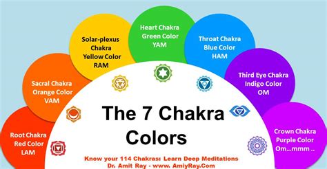 Chakra Colors and Their Meanings (Best Guide) - Sri Amit Ray