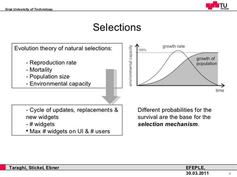 Survival of the Fittest – Utilization of Natural selection Mechanisms…