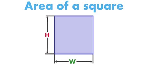 Area of a square - The Engineering Mindset