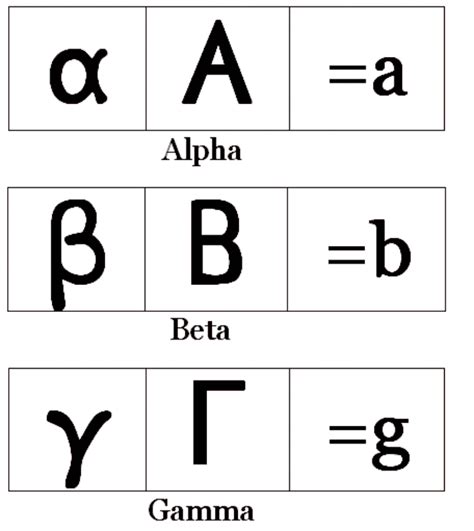 BIBLICAL GREEK : 1.01. Alpha Beta Gamma