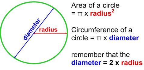 Alternative Learning System: Review: Radius, Diameter, Perimeter ...