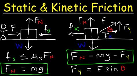 Static Friction and Kinetic Friction Physics Problems With Free Body ...