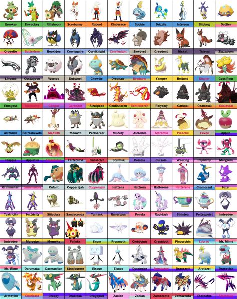 Pokemon Images: Pokemon Sword And Shield Full Pokedex