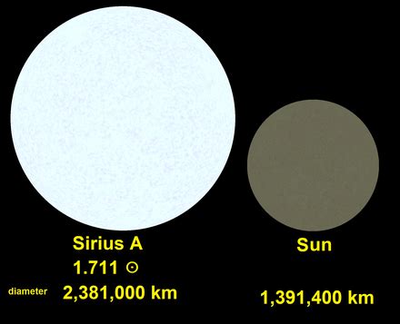 Sirius - Wikipedia