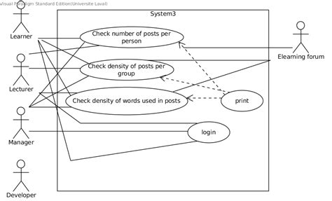 Use Case Diagram ELearning