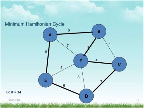 Interesting applications of graph theory