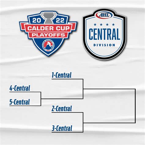 Ahl Playoffs 2024 Bracket - Aleen Aurelea