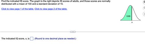 Solved Find the indicated IQ score. The graph to the right | Chegg.com