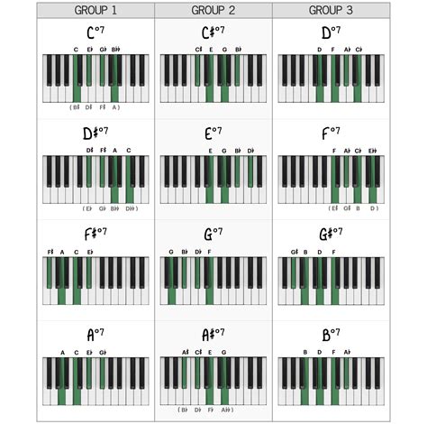 Eb Chord Piano