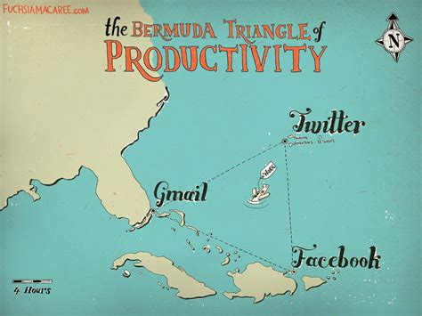 Bermuda Triangle of Productivity [Twitter, Facebook, Gmail] - ChurchMag