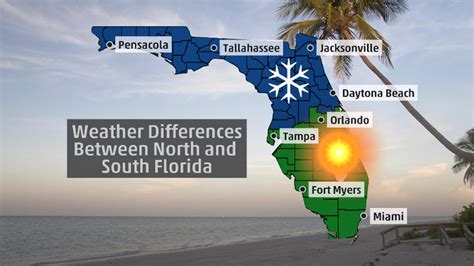 Four Differences in the Weather Between North and South Florida | The ...