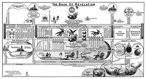 A visual walk-through of the book of Revelations by Clarence Larkin. I ...